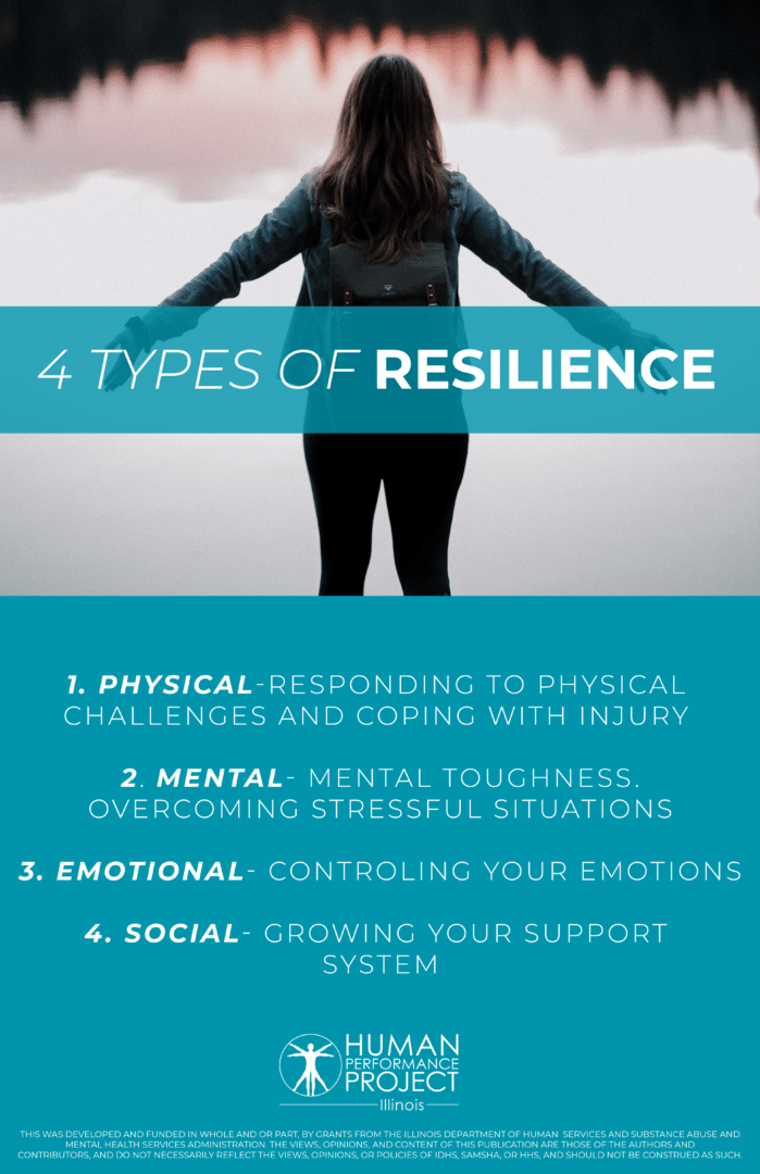 4 Types of Resiliency Poster - Illinois Human Performance Project