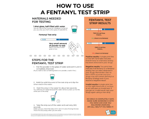 Fentanyl Test Strips Guide