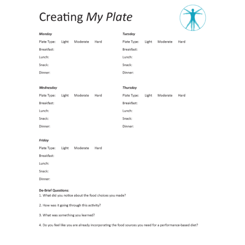 Create My Plate Worksheet