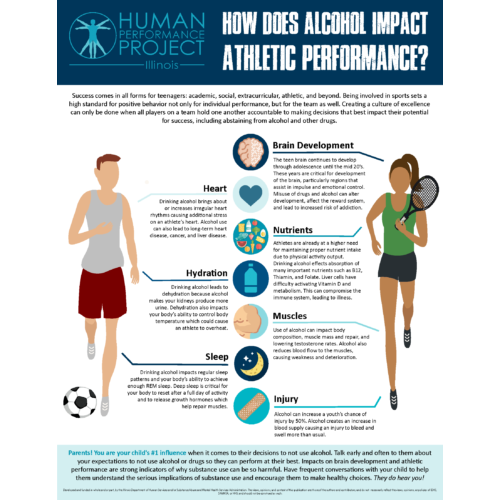 For Parents - How Does Alcohol Impact Athletic Performance?