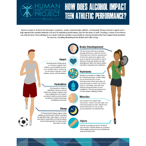 Alcohol Impacts on Performance