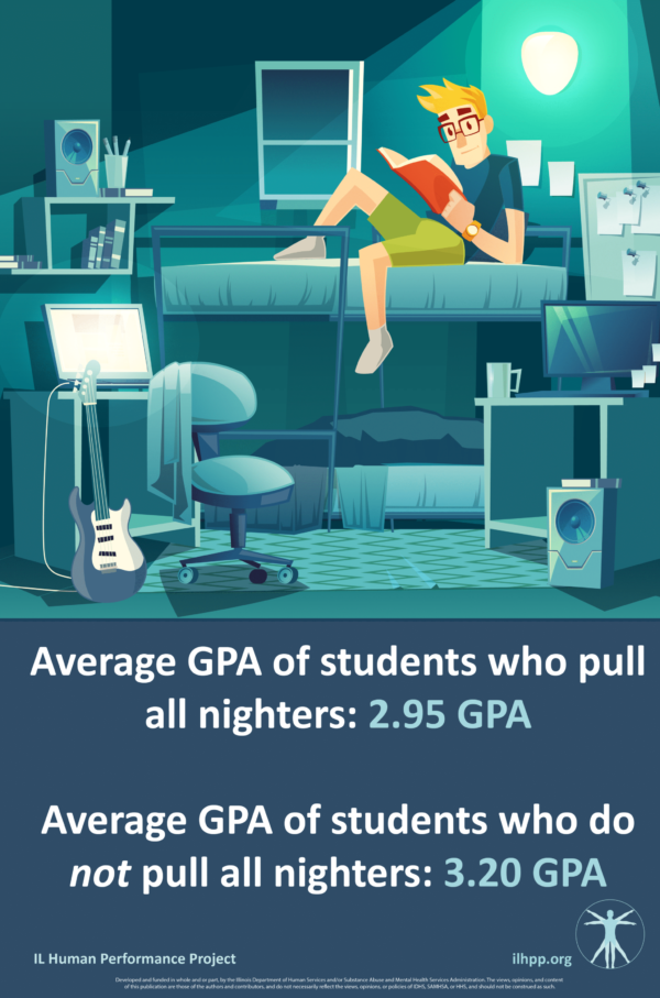 GPA & All-Nighters Poster