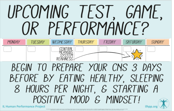 CNS Readiness Poster