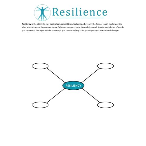 Resilience Mind Map