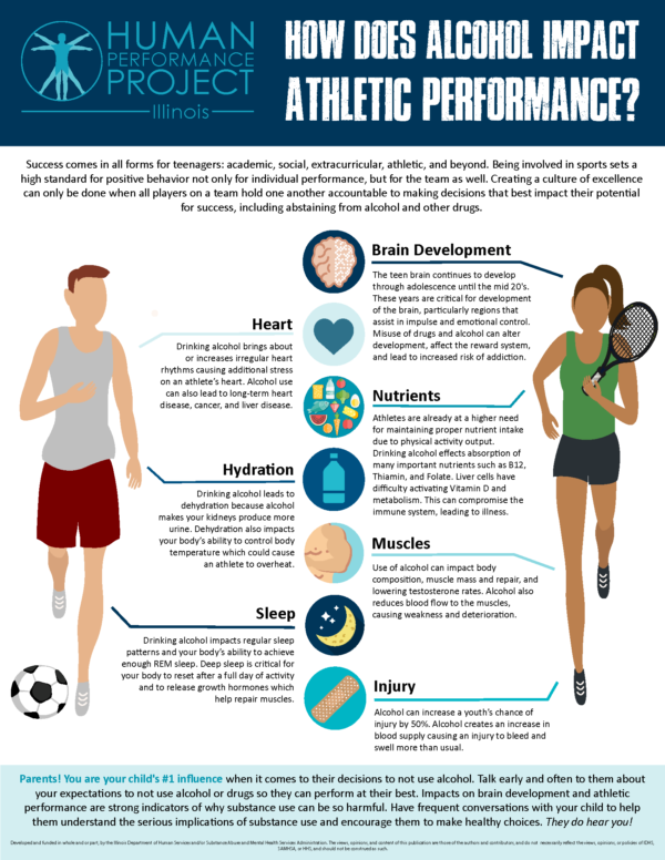 For Parents - How Does Alcohol Impact Athletic Performance?