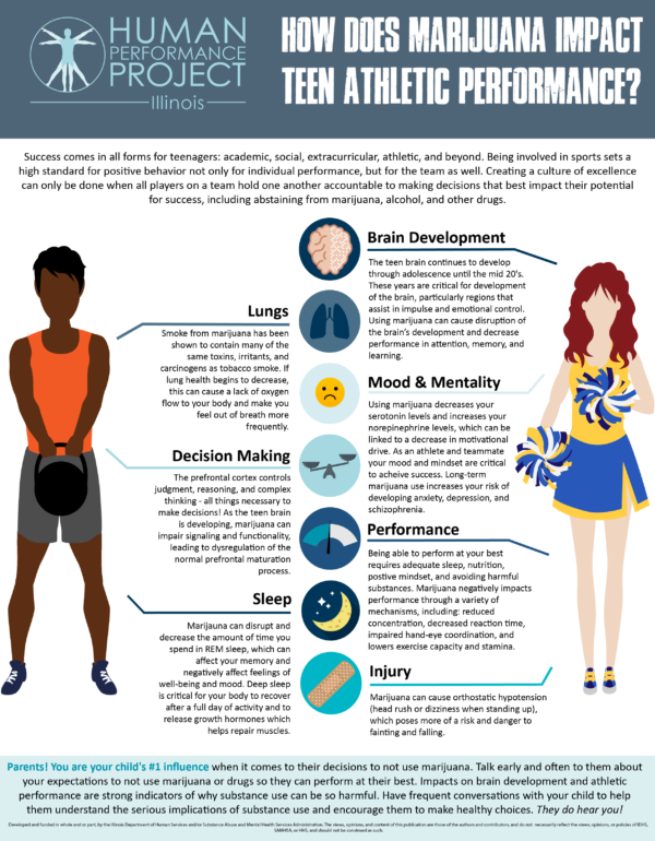 For Parents - How Does Marijuana Impact Teen Athletic Performance?