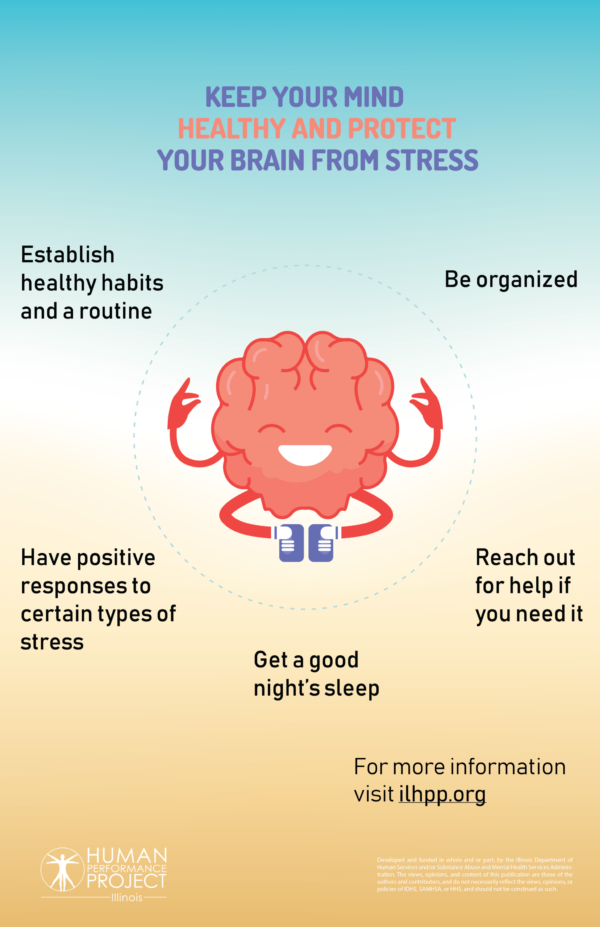 Protect Your Brain From Stress Poster