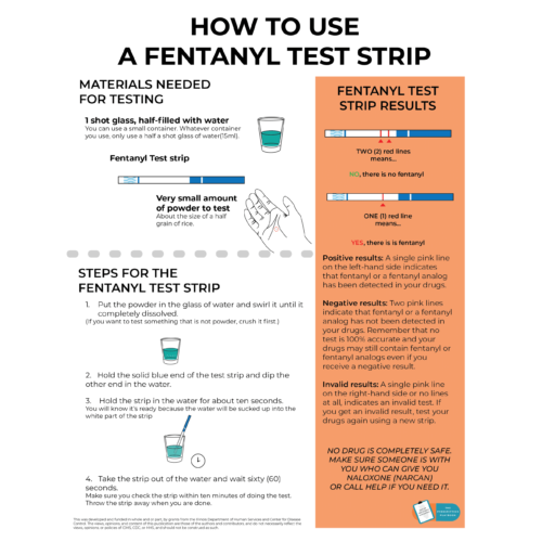 Fentanyl Test Strips Guide