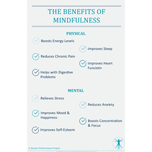 Benefits of Mindfulness Poster