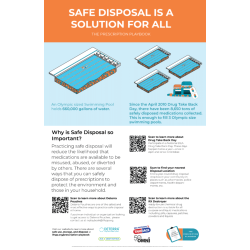 Safe Disposal Poster ENGLISH