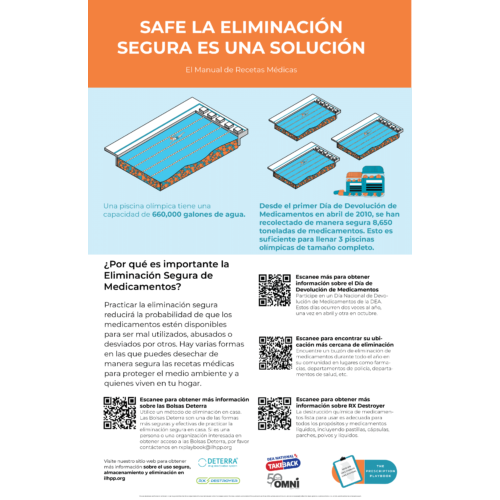 Safe Disposal Poster SPANISH