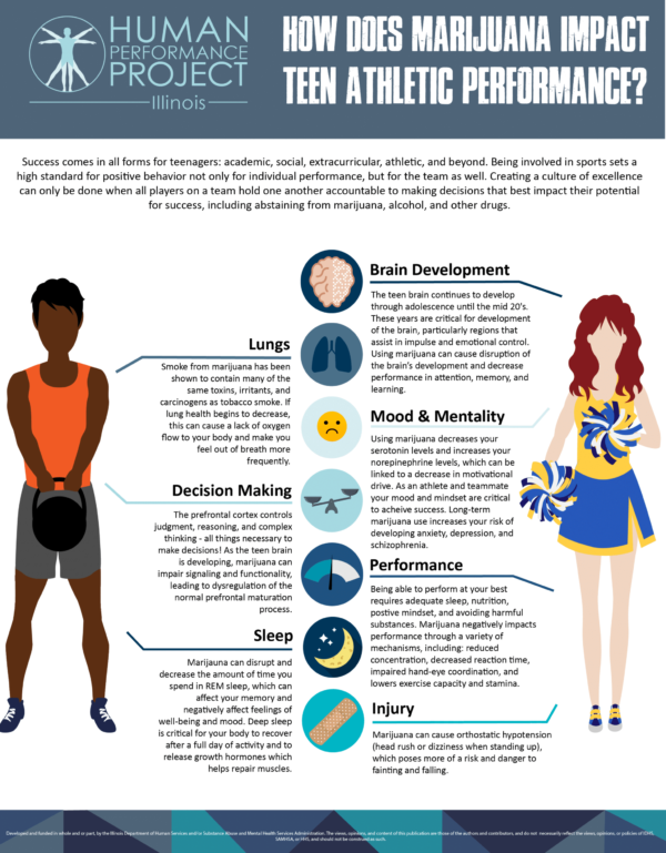 Marijuana Impacts on Performance