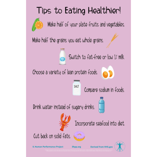 Eating Healthier Poster