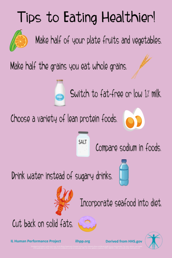 Eating Healthier Poster